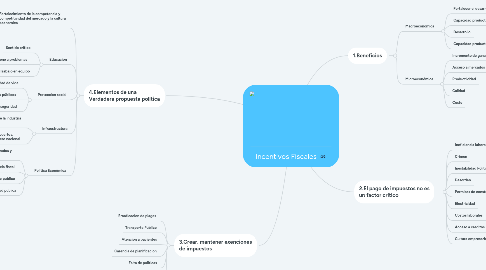 Mind Map: Incentivos Fiscales