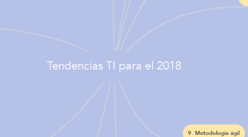 Mind Map: Tendencias TI para el 2018