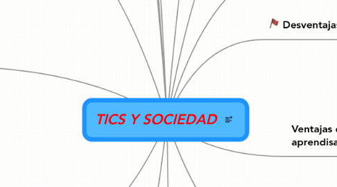 Mind Map: TICS Y SOCIEDAD