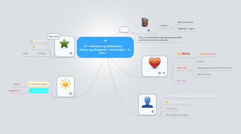 Mind Map: UT í menntun og skólaþróun Hópar og áhugamál - verndardýr? 2011