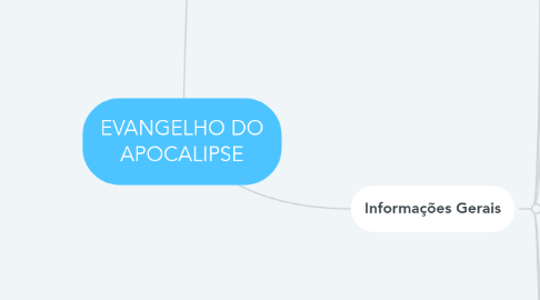 Mind Map: EVANGELHO DO APOCALIPSE