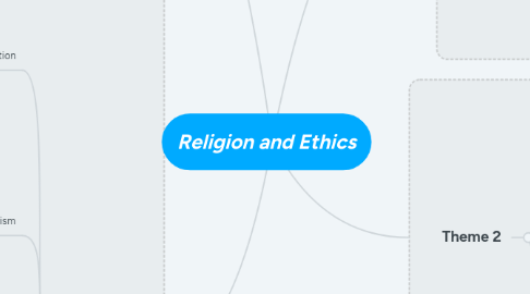 Mind Map: Religion and Ethics