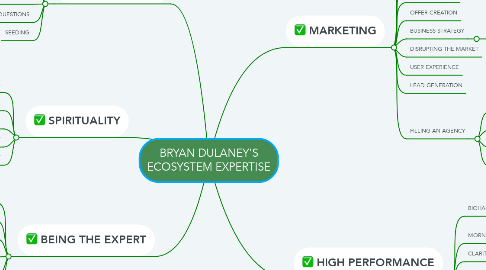 Mind Map: BRYAN DULANEY'S ECOSYSTEM EXPERTISE
