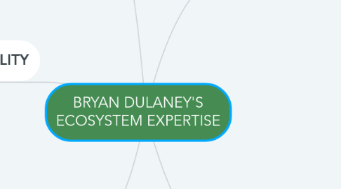 Mind Map: BRYAN DULANEY'S ECOSYSTEM EXPERTISE