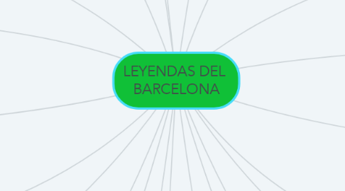 Mind Map: LEYENDAS DEL  BARCELONA