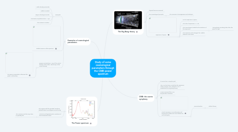 Mind Map: Study of some cosmological parameters through the CMB power spectrum