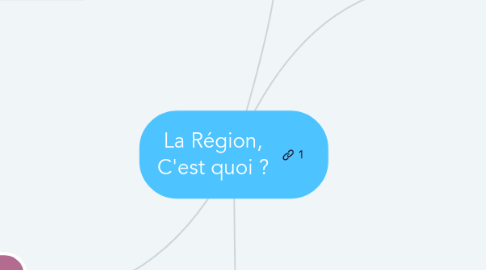 Mind Map: La Région, C'est quoi ?