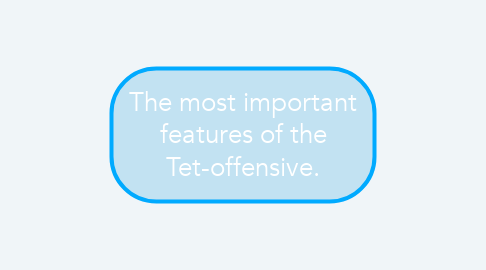 Mind Map: The most important features of the Tet-offensive.