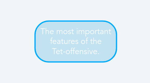 Mind Map: The most important features of the Tet-offensive.