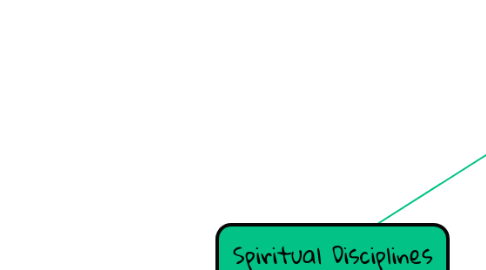 Mind Map: Spiritual Disciplines