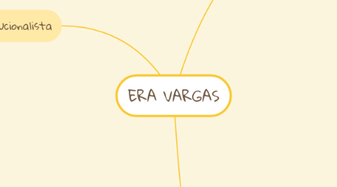 Mind Map: ERA VARGAS