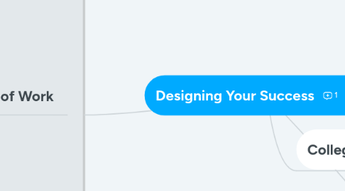 Mind Map: Designing Your Success