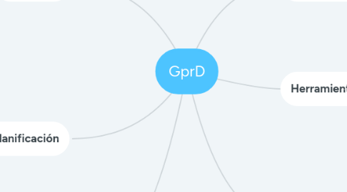 Mind Map: GprD