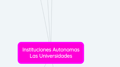 Mind Map: Instituciones Autonomas Las Universidades