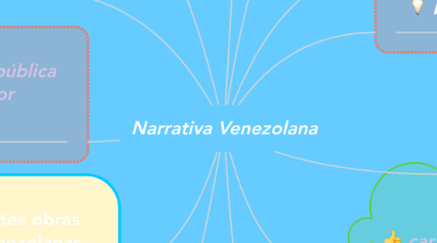 Mind Map: Narrativa Venezolana