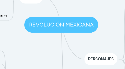 Mind Map: REVOLUCIÓN MEXICANA