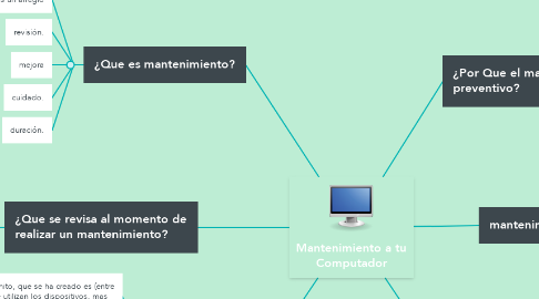 Mind Map: Mantenimiento a tu Computador