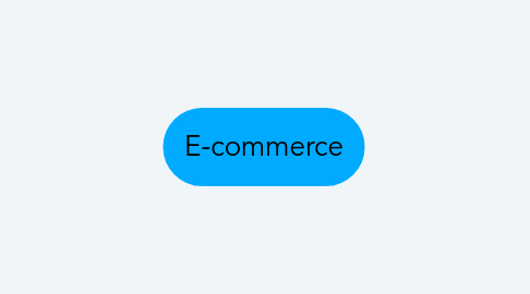 Mind Map: E-commerce