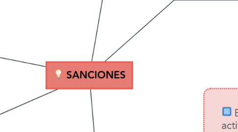 Mind Map: SANCIONES