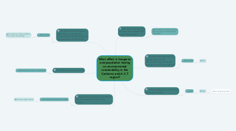 Mind Map: What affect is kangaroo overpopulation having on environmental sustainability in the Canberra and A.C.T region?