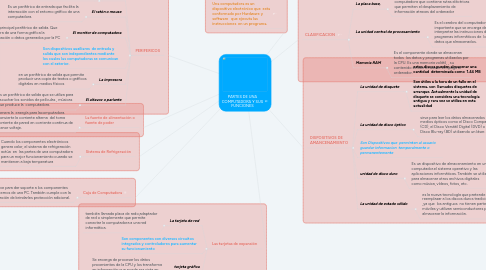 Mind Map: PARTES DE UNA COMPUTADORA Y SUS FUNCIONES