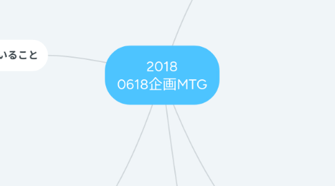 Mind Map: 2018 0618企画MTG