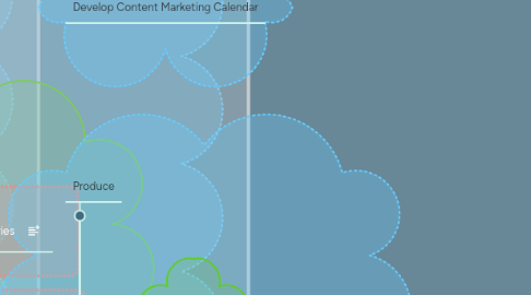 Mind Map: Laris Media Digital Strategy