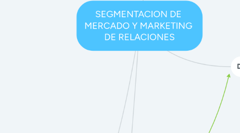 Mind Map: SEGMENTACION DE  MERCADO Y MARKETING  DE RELACIONES