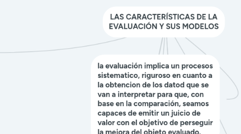 Mind Map: LAS CARACTERÍSTICAS DE LA EVALUACIÓN Y SUS MODELOS