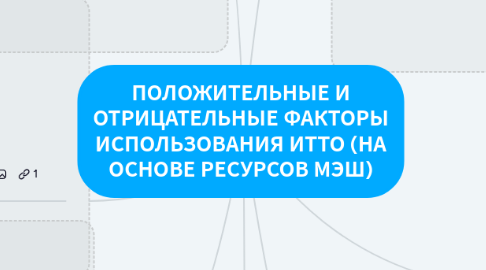 Mind Map: ПОЛОЖИТЕЛЬНЫЕ И ОТРИЦАТЕЛЬНЫЕ ФАКТОРЫ ИСПОЛЬЗОВАНИЯ ИТТО (НА ОСНОВЕ РЕСУРСОВ МЭШ)