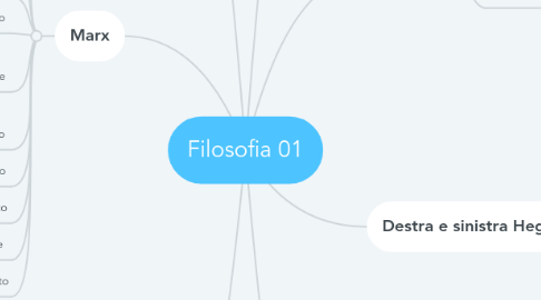 Mind Map: Filosofia 01