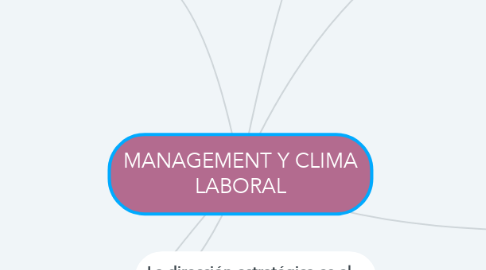 Mind Map: MANAGEMENT Y CLIMA LABORAL