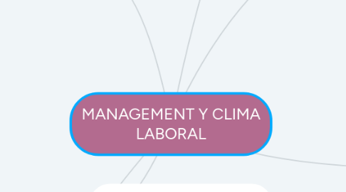 Mind Map: MANAGEMENT Y CLIMA LABORAL