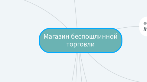 Mind Map: Магазин беспошлинной торговли