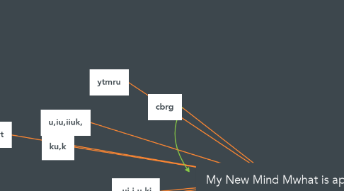 Mind Map: My New Mind Mwhat is ap