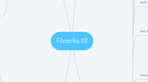 Mind Map: Filosofia 02