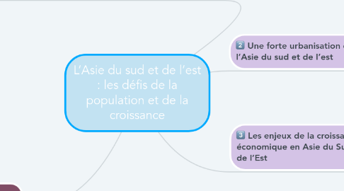 Mind Map: L’Asie du sud et de l’est : les défis de la population et de la croissance