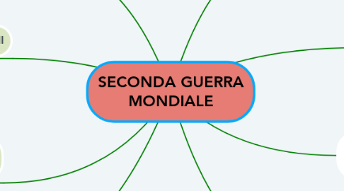 Mind Map: SECONDA GUERRA MONDIALE