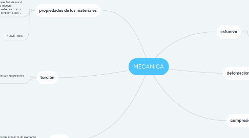 Mind Map: MECANICA