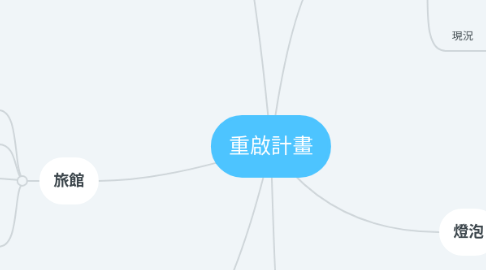 Mind Map: 重啟計畫