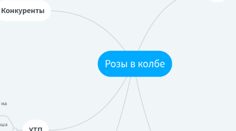 Mind Map: Розы в колбе