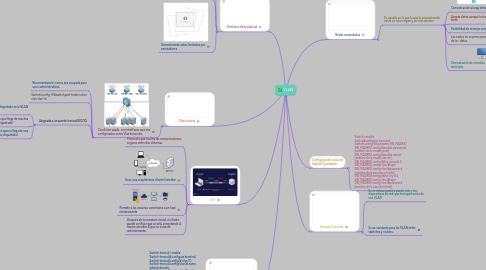 Mind Map: VLAN