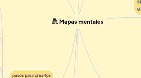 Mind Map: Mapas mentales