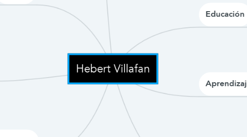 Mind Map: Hebert Villafan