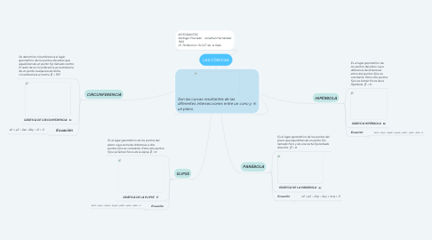 Mind Map: LAS CÓNICAS