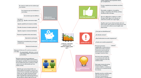 Mind Map: ¿CÓMO EL COACHING  DEPORTIVO ME  PERMITE SABRE QUIÉN  SOY?