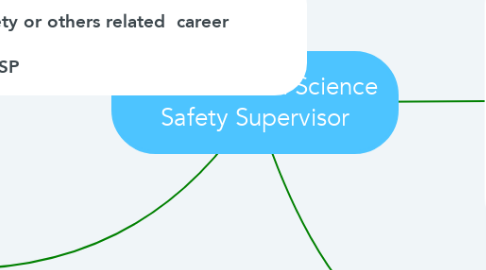 Mind Map: Environmental Science Safety Supervisor
