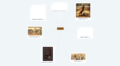 Mind Map: Derecho Penal