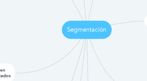 Mind Map: Segmentación