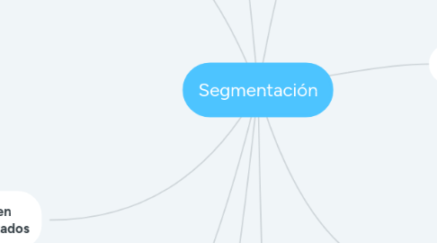 Mind Map: Segmentación